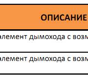 Таблица артикулов и диаметров концевого элемента дымохода